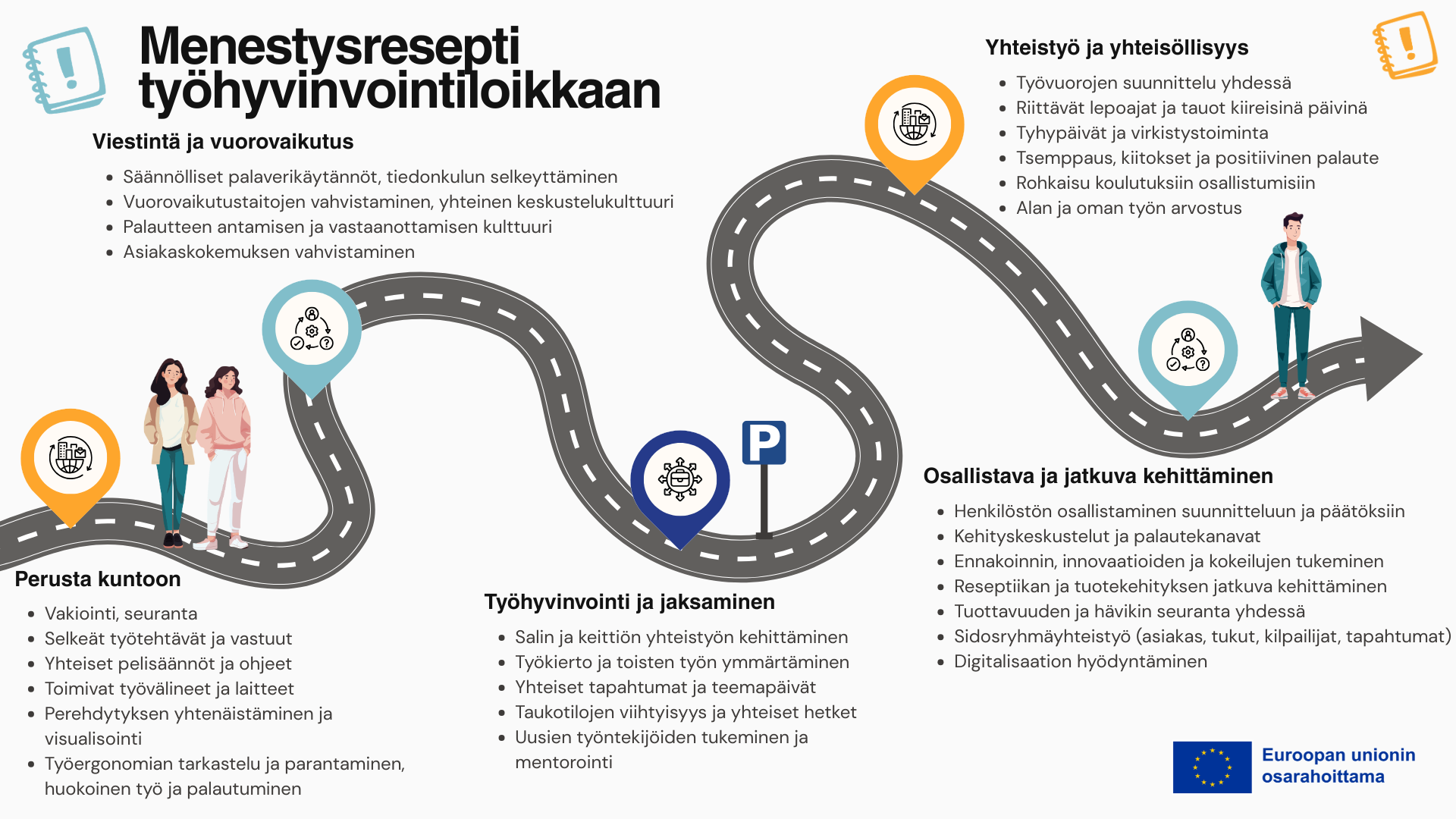 Tiekartalla edetään vaihe kerrallaan ravintola-arjen perustasta kohti osallistavaa ja jatkuvaa kehittämistä.